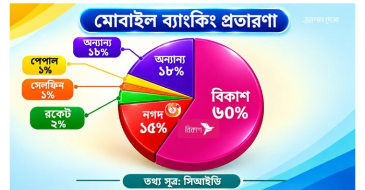 lead news
