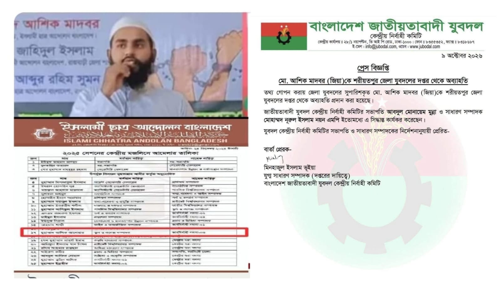 Shariatpur Jubo Dal Leader Ashik Madbor Relieved for Concealing Information
